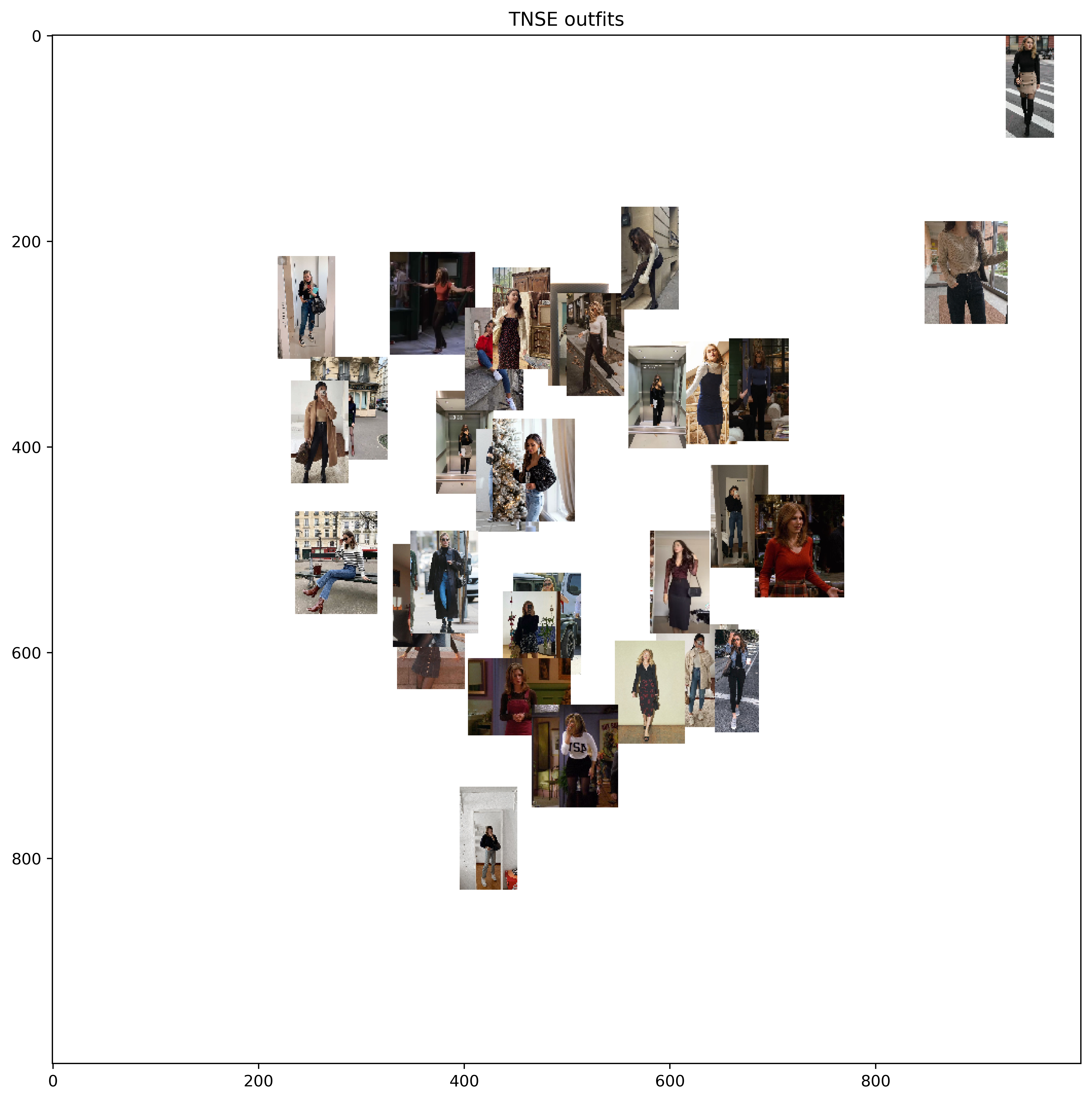 feature visualization